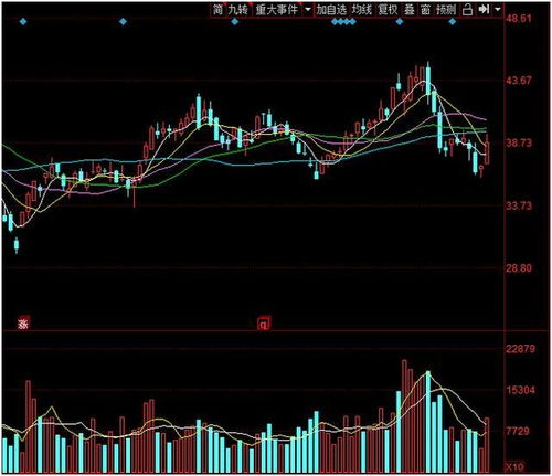 后市芯片方向 科技領域中，集成電路設計潛力股盤點