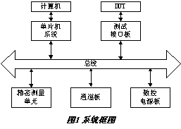 數(shù)字集成電路測試系統(tǒng)的設計 原理、架構與實現(xiàn)
