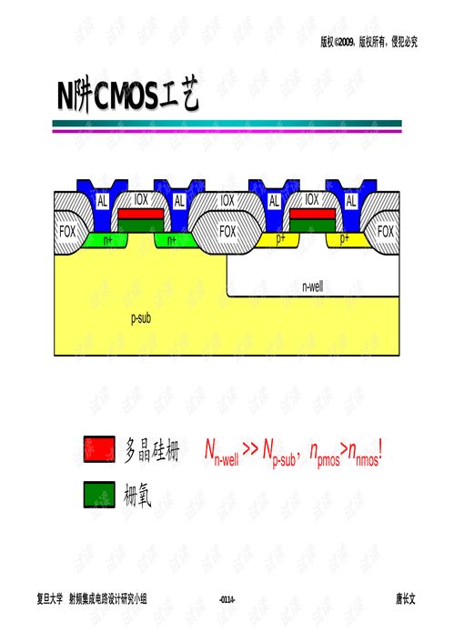高級模擬集成電路設計的挑戰(zhàn)與創(chuàng)新
