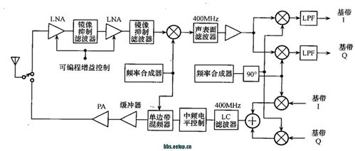 射頻集成電路設計與系統 緒論與集成電路設計概述