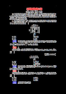 集成電路的設計與資源應用