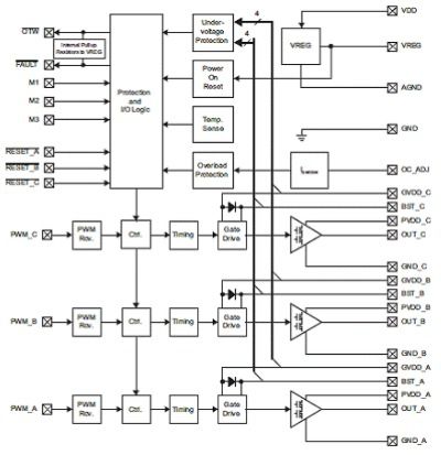 集成式三相電動機驅動器DRV8312-C32的性能特點及應用電路解析