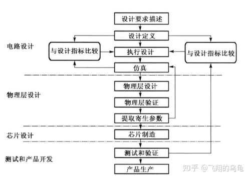 CMOS模擬集成電路設計基礎與HSPICE學習記錄