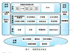 物聯網 概念、關鍵技術及其服務生態